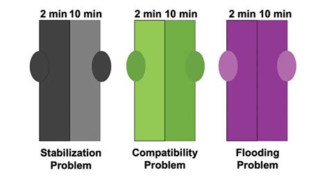 Solving color acceptance problems in decorative paints